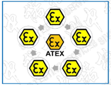 关于IECEx和ATEX认证体系中的防爆授权责任人